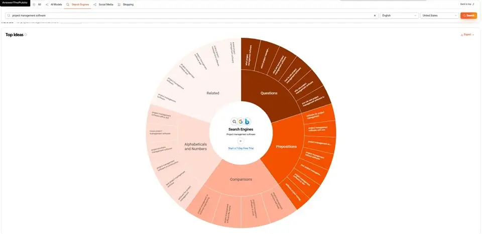Answer The Public Showing Keywords
