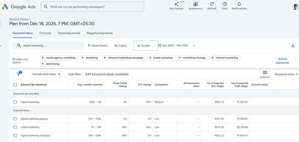 Find Keywords Using Google Keyword Planner