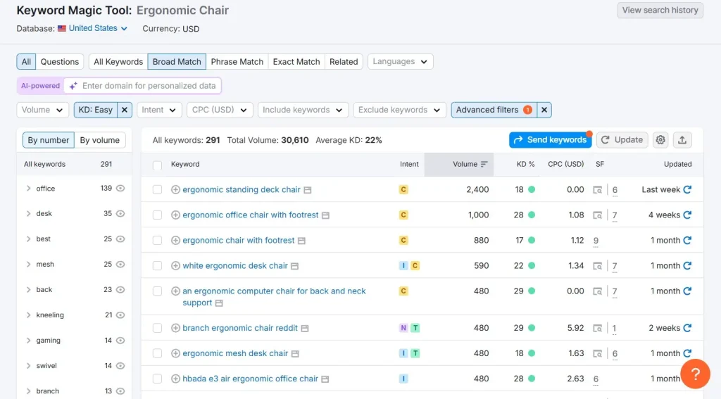 Keyword Magic Tool Showing Long Tail Keywords