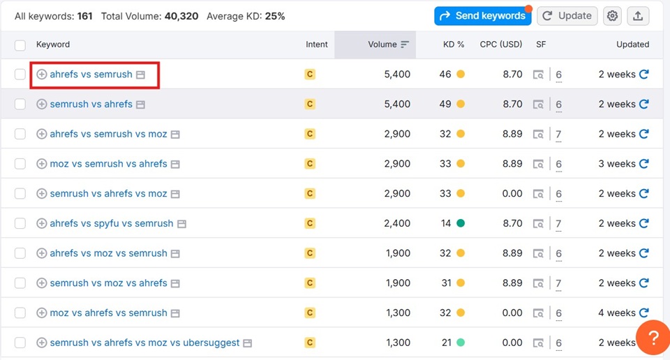 BOFU Keyword Example: Ahrefs Vs Semrush