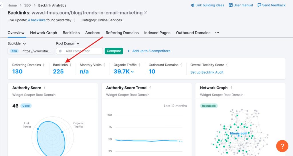 Showing Backlinks Of A Mid Tail Keyword