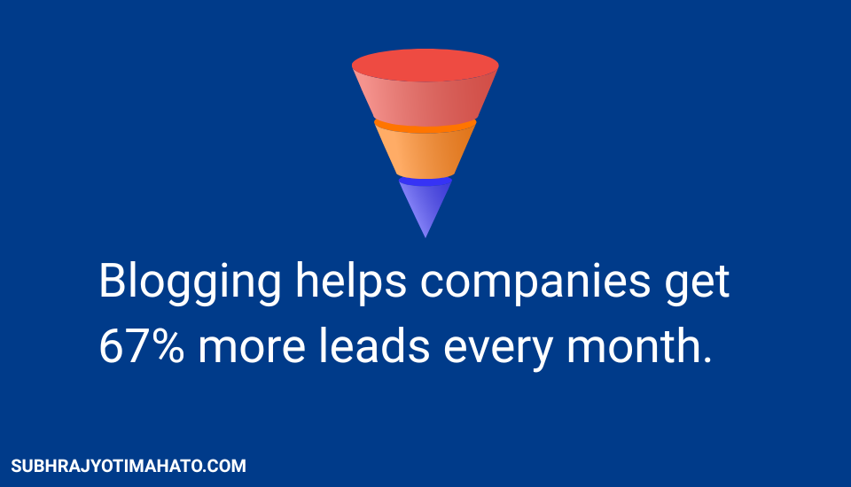 How Many Companies Have An Active Blog Stats