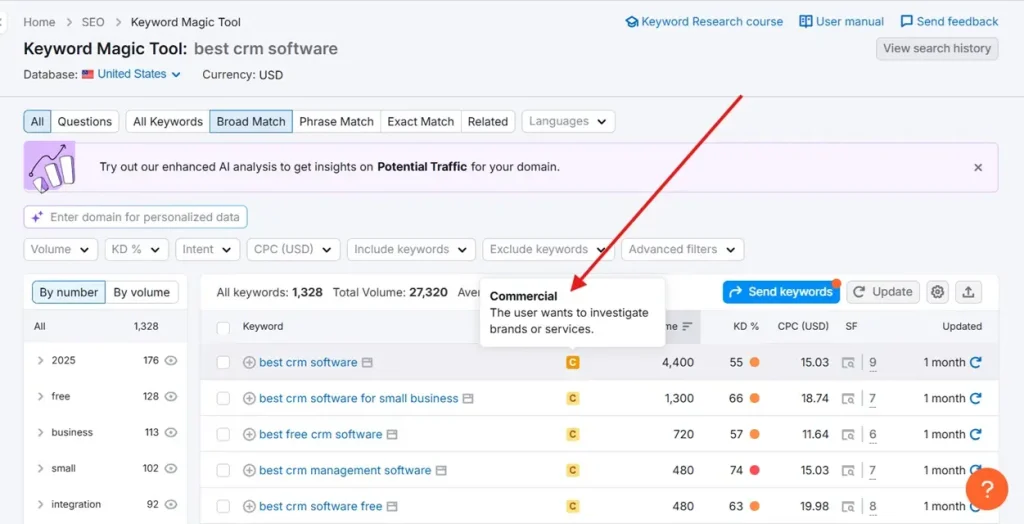 Showing Commercial Intent Keyword On Semrush