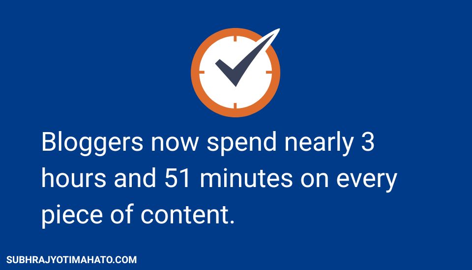 How Long Does It Take To Write A Blog Post