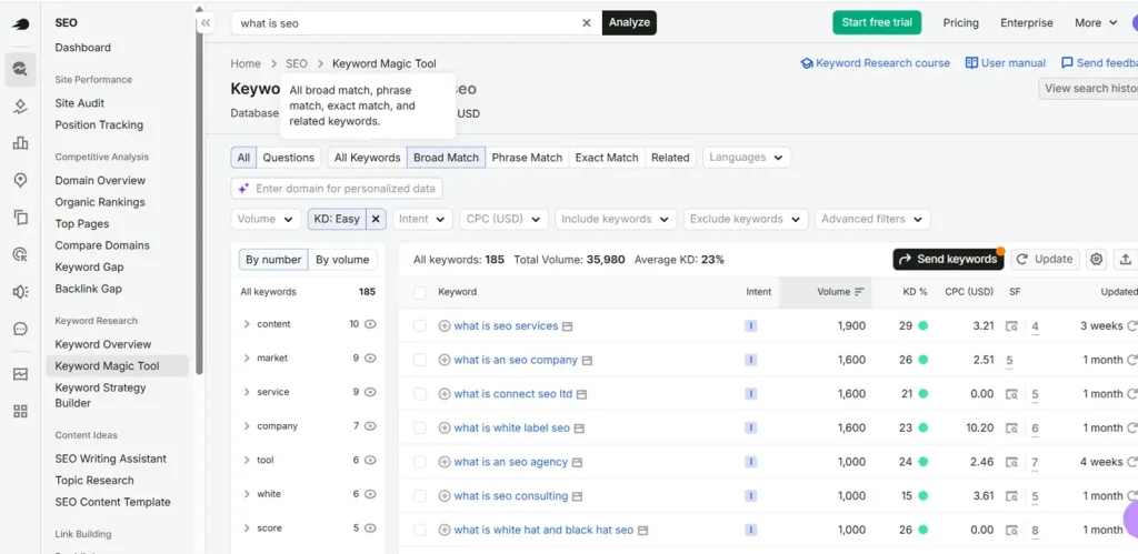 Semrush Keyword Magic Tool For Keyword Research