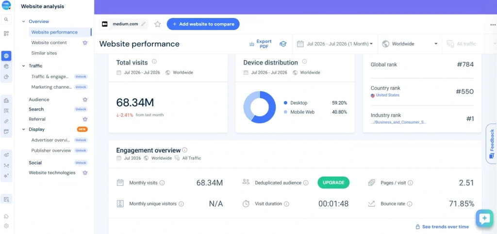 Similarweb Website Traffic Analysis